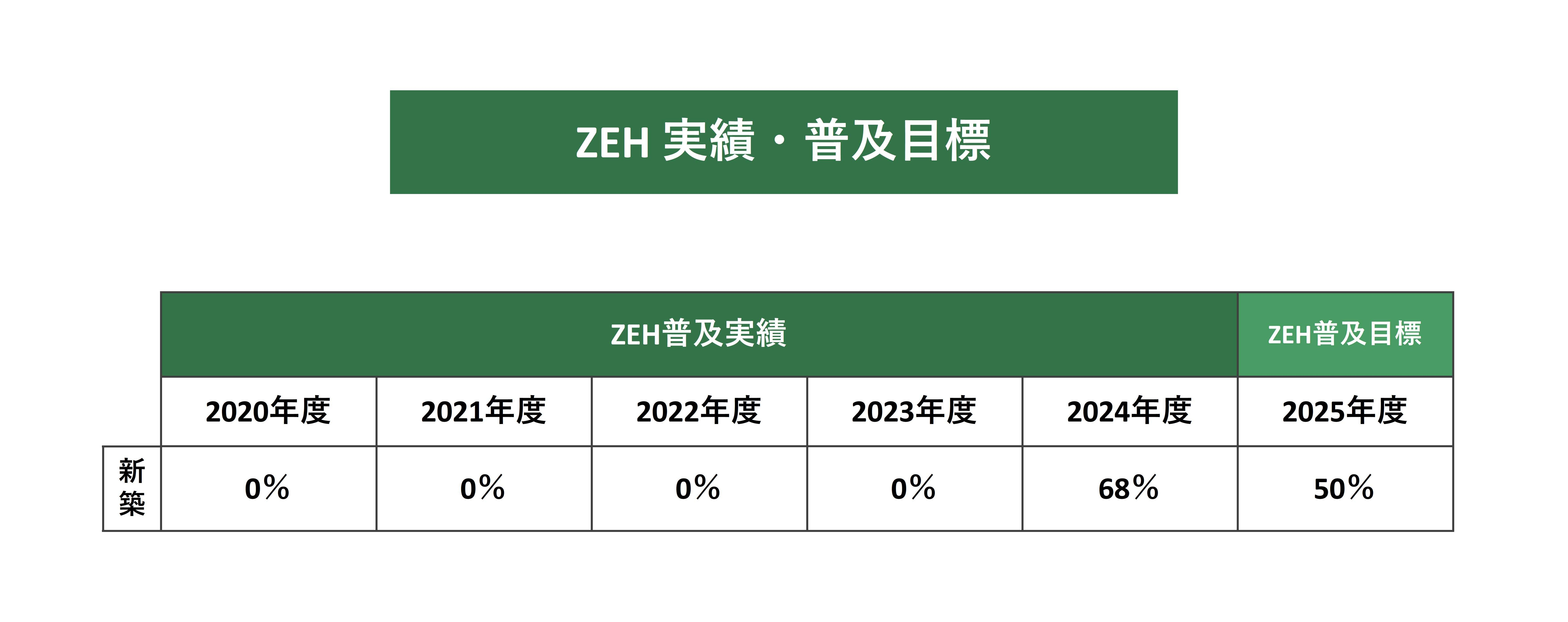 ZEH実績.jpg